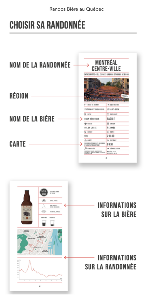 Randos Bière carte légende photo
