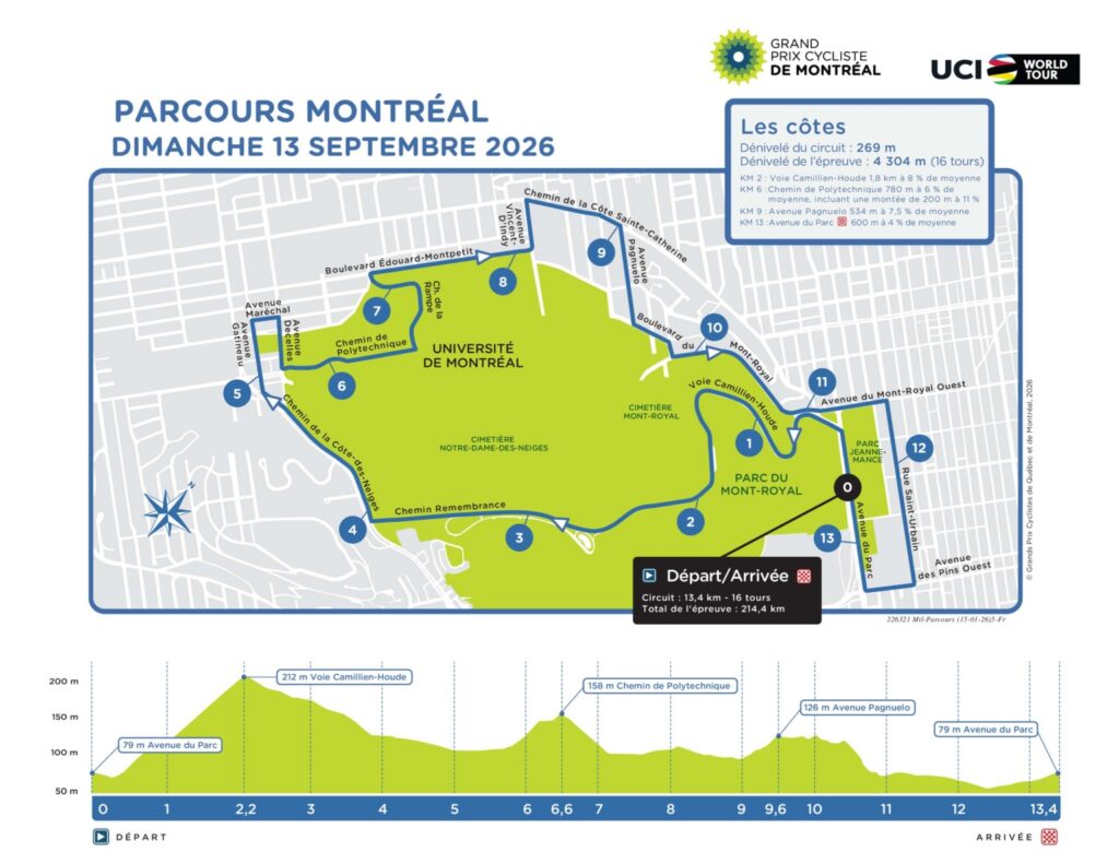 Grand prix cycliste - parcours